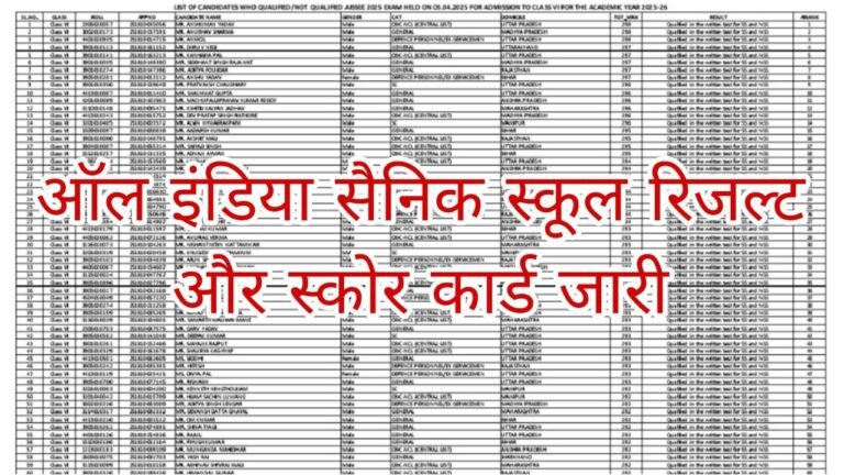 Sainik School Result Out